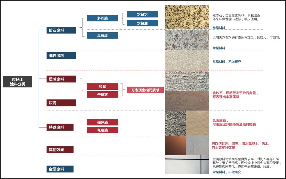 网红材料解析手册